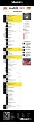 BILLBOARD HOT SINGLES SALES CHART - "YELLOW SHIRT" BY KYLIE MARCUS - #4 - APRIL 5, 2014